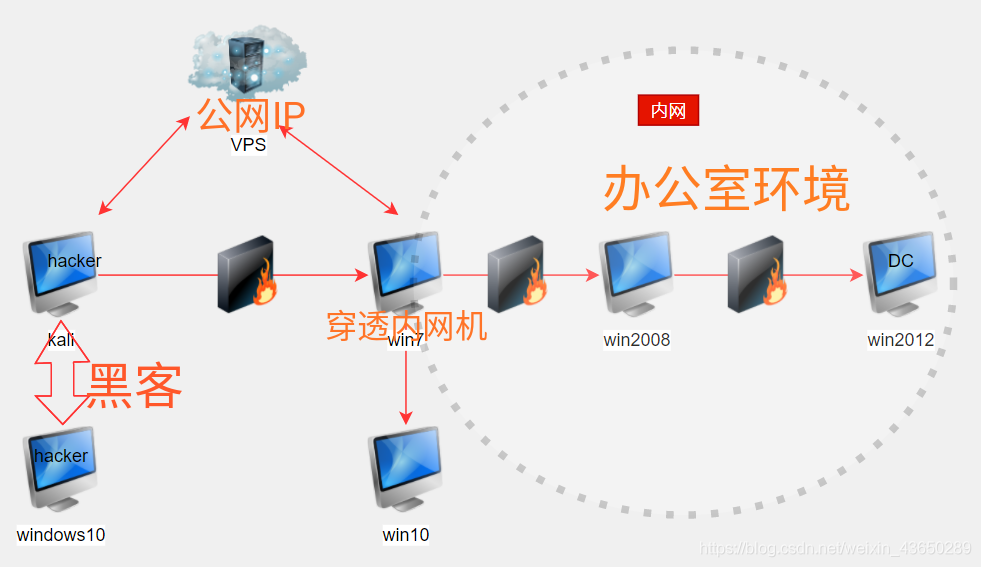 Intranet-1.png