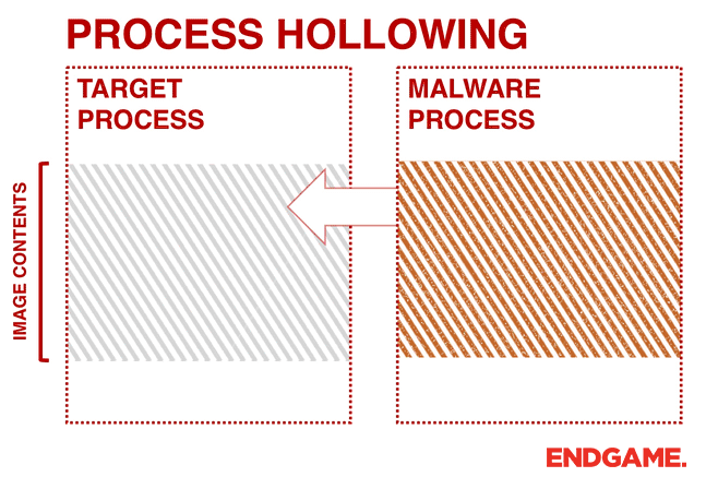 process-hollowing.gif