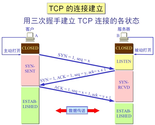 tcp-3-handshake.png