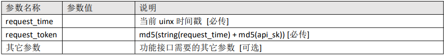 bt_apivalue.PNG bt_apivalue.PNG