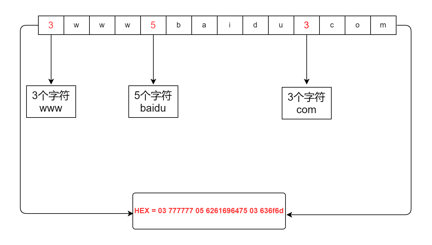 Domain_HEX